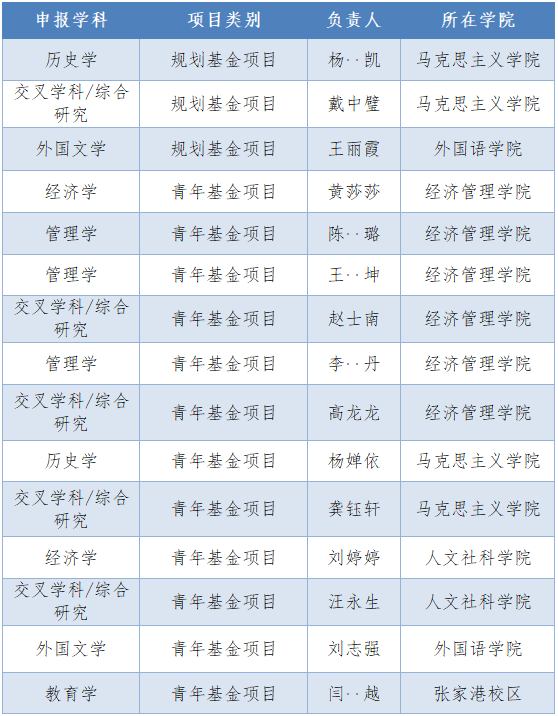 立項名單.png